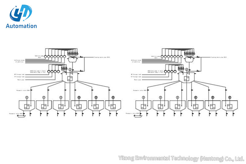 Yitong Environmental Technology (Nantong) Co., Ltd.